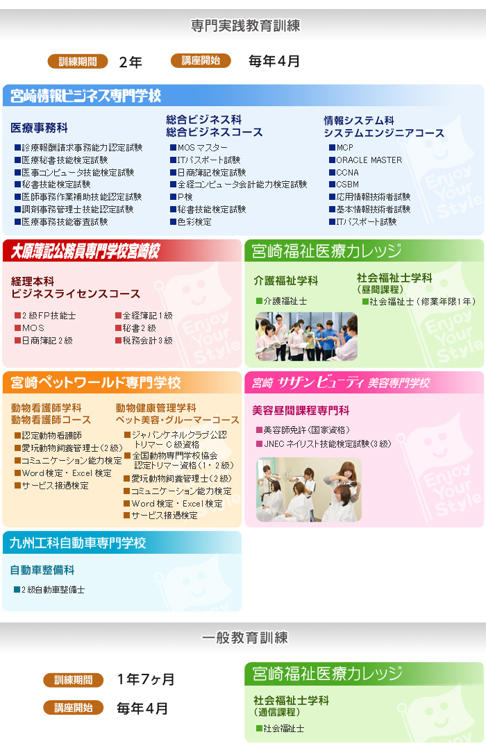 MSG大原カレッジリーグの「教育訓練給付制度」指定講座